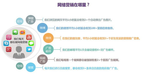 網絡營銷專業學什么課程？營銷總監為你解讀網絡文化經營