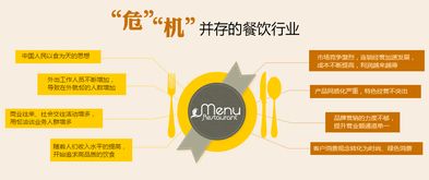 商擎整合網絡營銷推廣 以合規網絡文化經營為基石，助力餐飲企業實現30%營業額增長